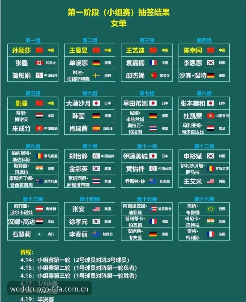 世界杯资格赛赛程表哪个好 世界杯资格赛赛程表选择操作教程:资深球迷教你如何挑到最适合的那款